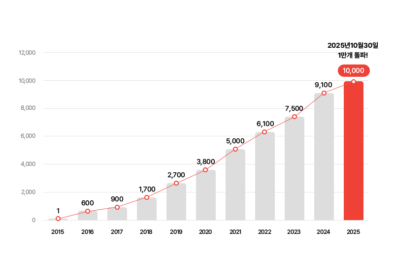 아이파킹 주차장